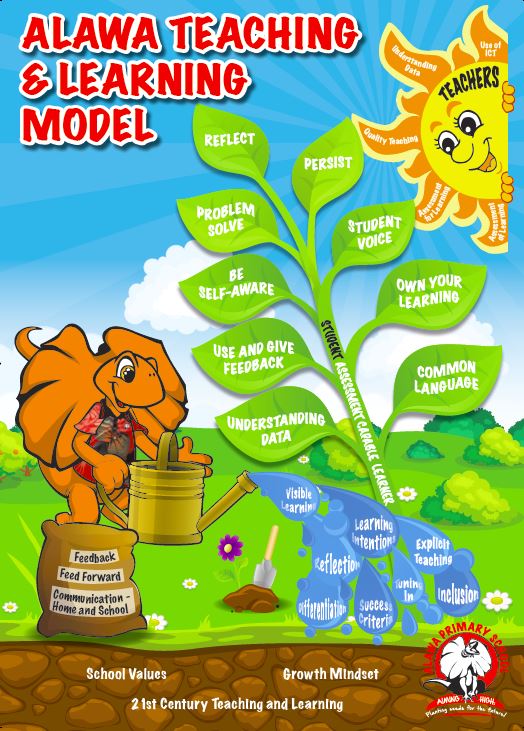 Alawa Teaching and Learning Model: Reflect, Persist, Problem Solve, be self-aware, use and give feedback, understanding data, student voice, own your learning, common language