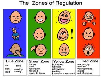 Zones of regulation 